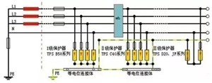 零线和地线接反了会发生什么？